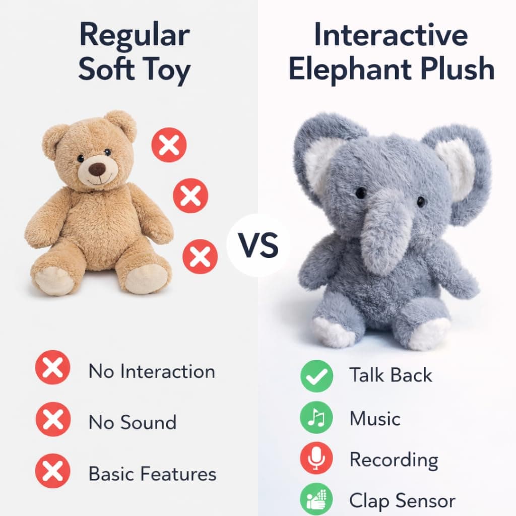 Kidoyz Flappy Rabbit Dancing Musical Elephant Toy | Talking Interactive Baby Toy with 120 Songs & Recording — view 3