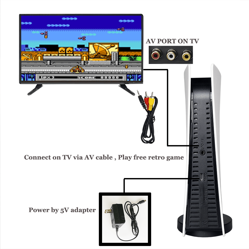GS5 Retro Game Console Stick | 2000+ Classic Games | Dual  2.4G Wireless Controllers | 4K HDMI | Plug & Play TV Video Game  System | 2 Player | Gift for Kids & Adults — view 4